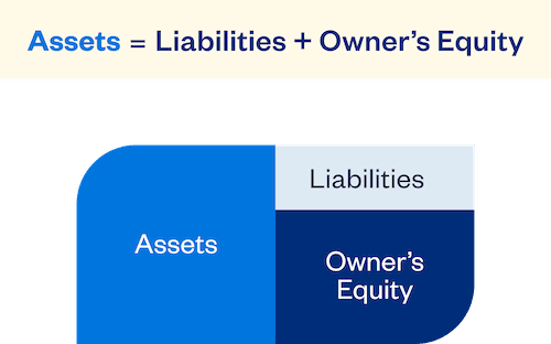 Asset Formula