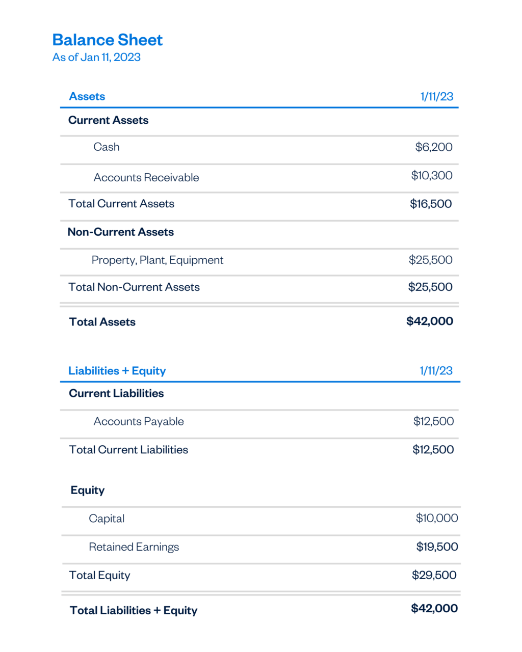 Balance Sheet Example