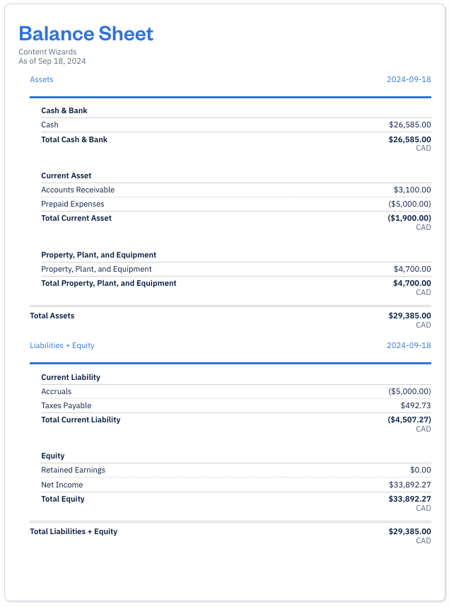 Sample Balance Sheet