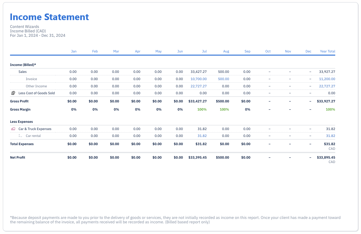 Sample Income Statement