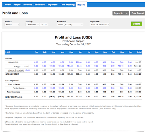 Sample income statement