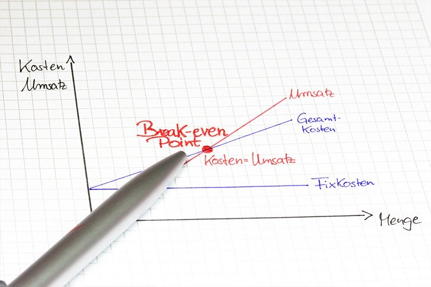 How to Calculate the Break-Even Point