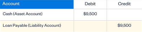 Illustration: double-entry bookkeeping example