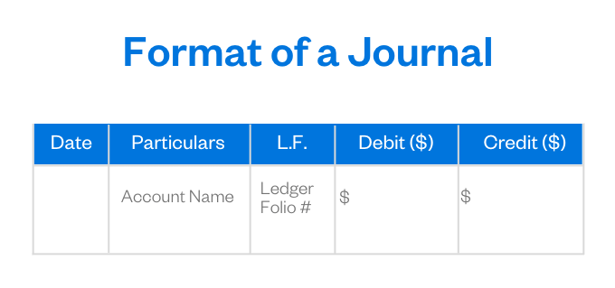 Format of a Journal illustration