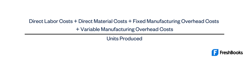 Absorption Costing Formula