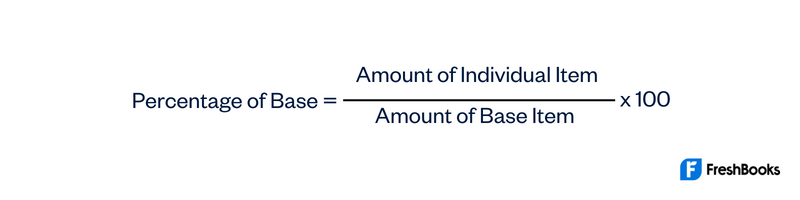 Common Size Analysis Formula