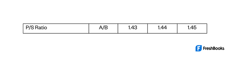 Price To Sales Ratio Example Table 2
