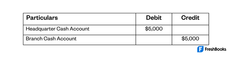 Cash Remit Formula