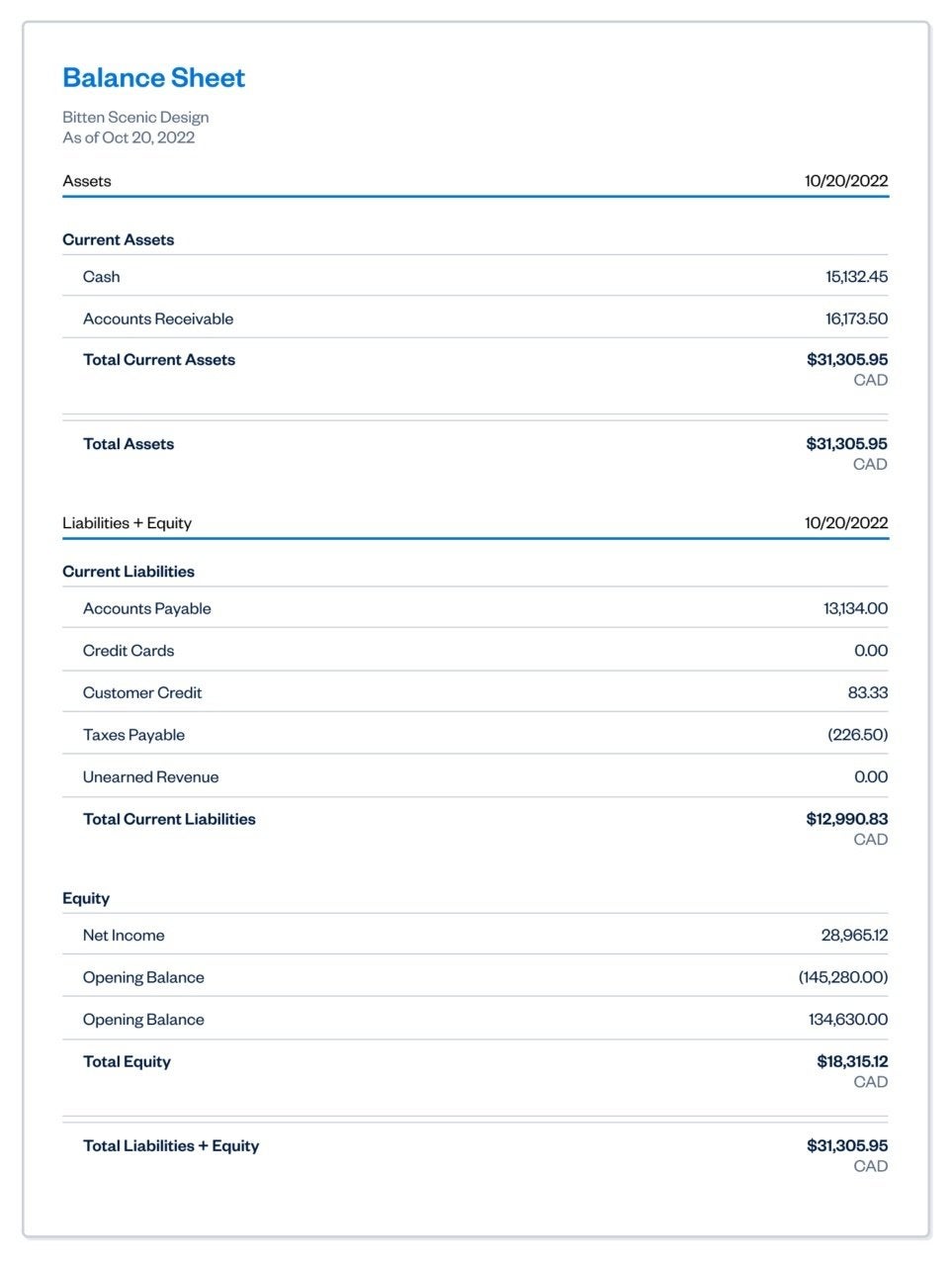 Sample Balance Sheet