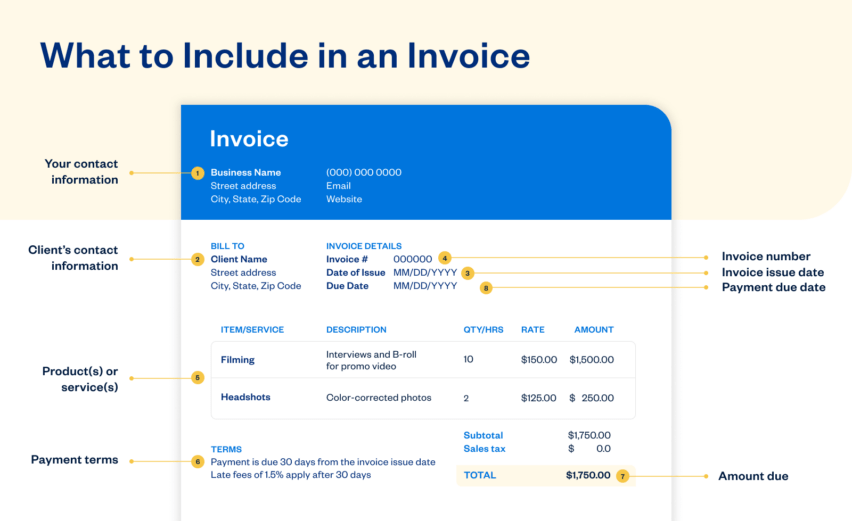 Invoice sample parts